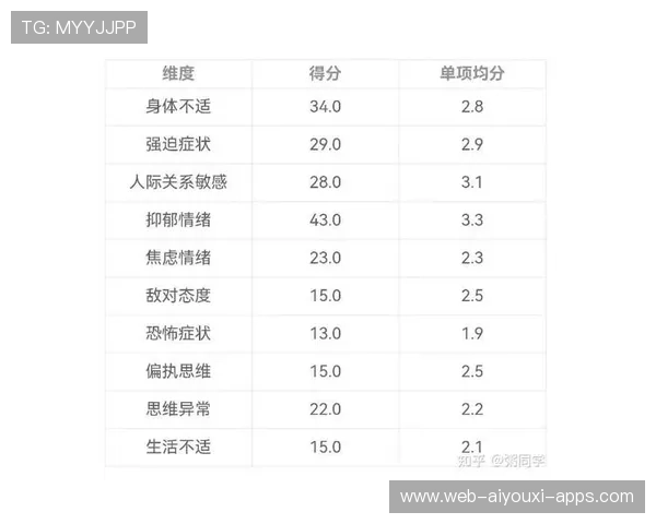 球员心理测评工具引入青训阶段，运动员心理测试量表