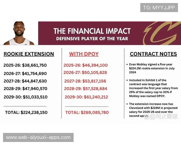 赛季最佳防守球员数据盘点，本赛季最佳防守球员排名